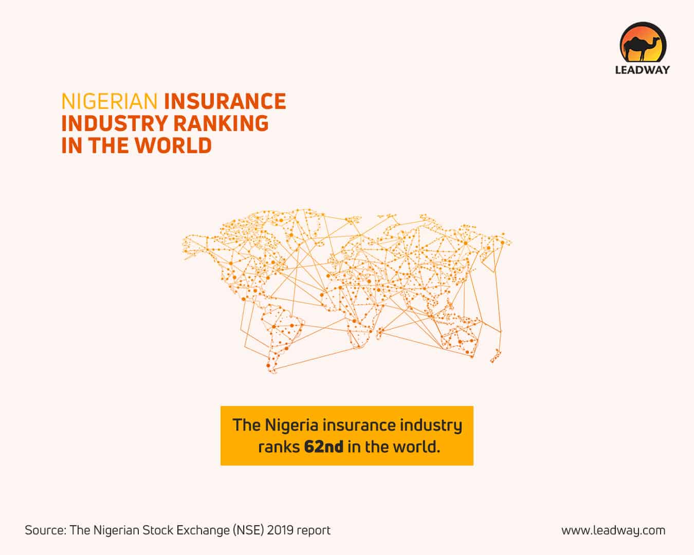 Nigerian Insurance Industry ranking in the world infographic