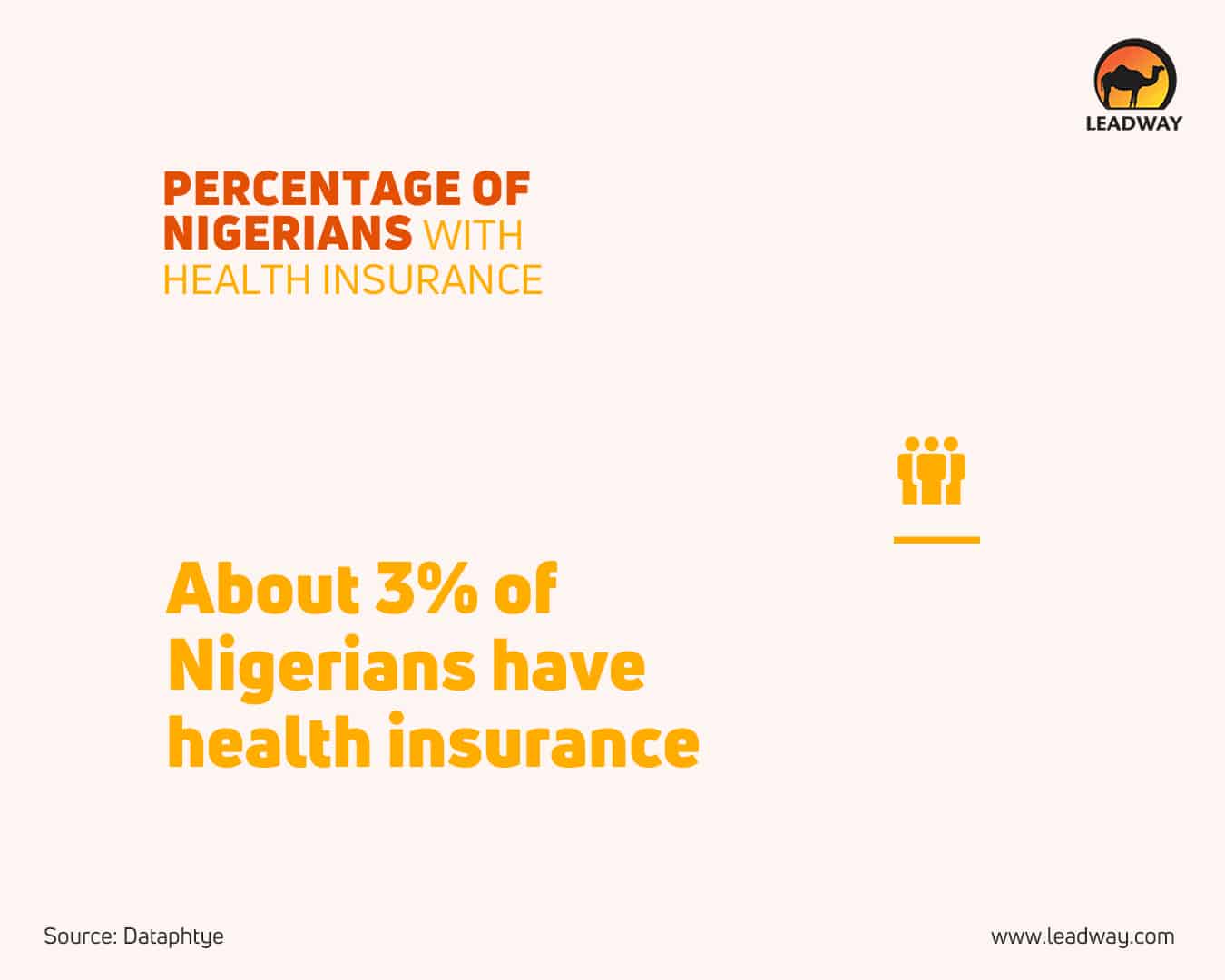 Percentage of Nigerians with health insurance infographic