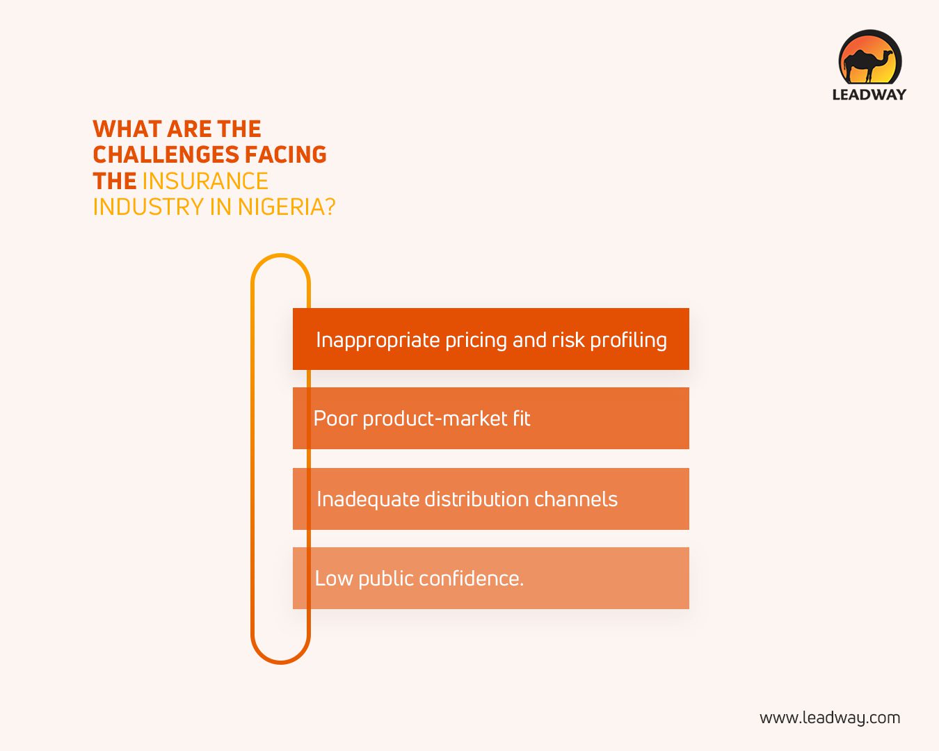 challenges facing the insurance industry in Nigeria infographic