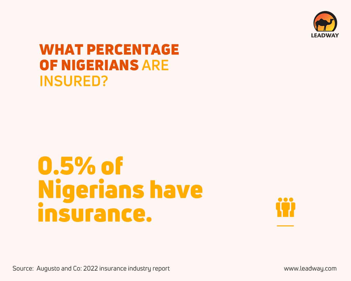 percentage of Nigerians insured infographic
