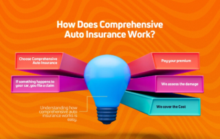 Auto Insurance Comprehensive